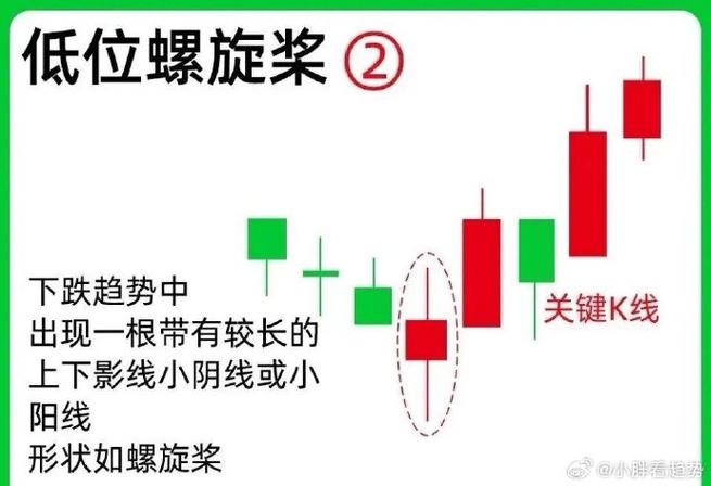 黄金坑选股战法_如何选出股票的起涨点_中国股市交易准备