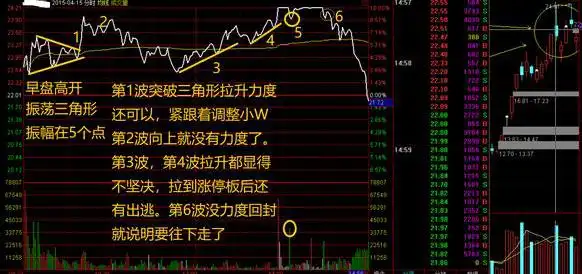 中国股市交易准备_如何选出股票的起涨点_黄金坑选股战法