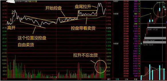 中国股市交易准备_如何选出股票的起涨点_黄金坑选股战法