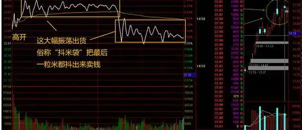 中国股市交易准备_如何选出股票的起涨点_黄金坑选股战法