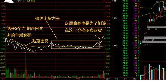 如何选出股票的起涨点_黄金坑选股战法_中国股市交易准备