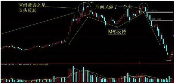 如何选出股票的起涨点_中国股市交易准备_黄金坑选股战法