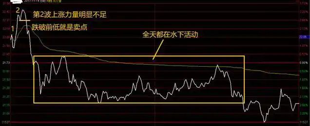 中国股市交易准备_黄金坑选股战法_如何选出股票的起涨点