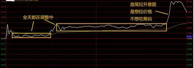 黄金坑选股战法_如何选出股票的起涨点_中国股市交易准备