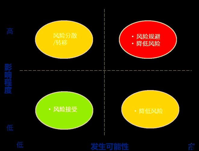招商银行理财风险等级_理财产品风险等级_银行理财产品风险大吗