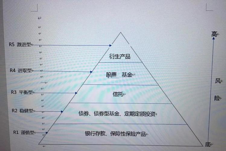 招商银行理财风险等级_理财产品风险等级_银行理财产品风险大吗