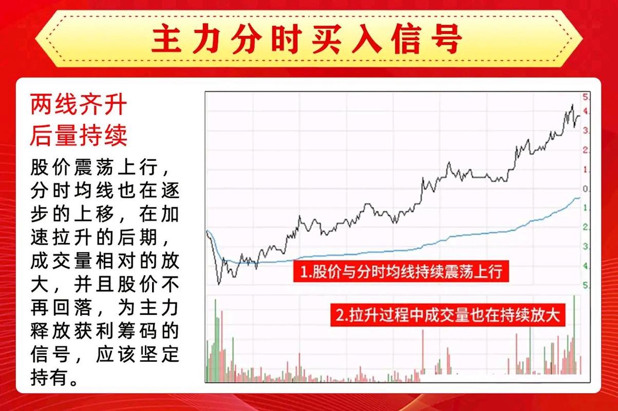 主力操盘洗盘策略_操盘手3:散户斗庄的16个细节_主力操盘建仓时间