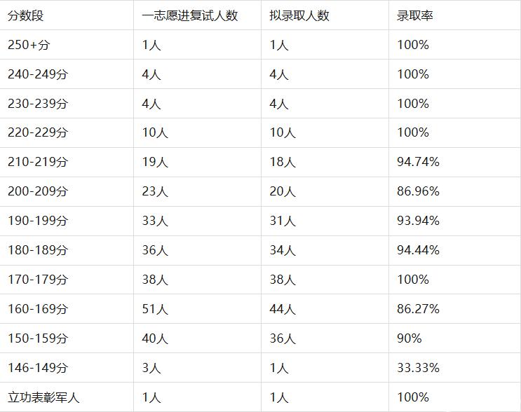 MBA考研录取率差异_北京大学金融mba_全日制MBA非全日制MBA