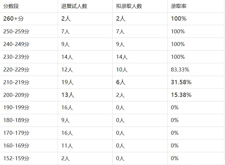 MBA考研录取率差异_北京大学金融mba_全日制MBA非全日制MBA