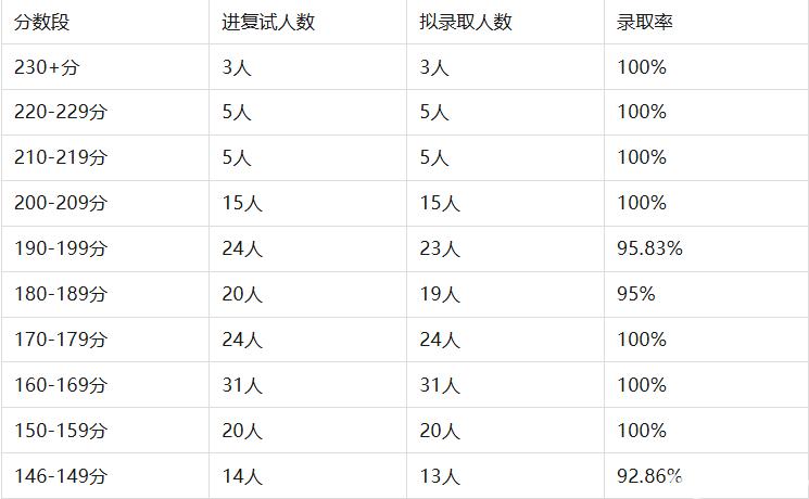 MBA考研录取率差异_北京大学金融mba_全日制MBA非全日制MBA