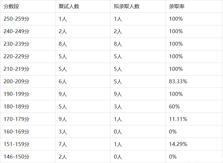 全日制MBA非全日制MBA_北京大学金融mba_MBA考研录取率差异
