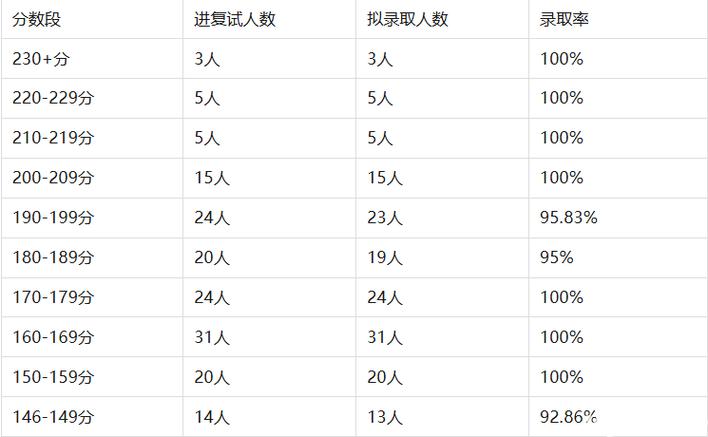 MBA考研录取率差异_全日制MBA非全日制MBA_北京大学金融mba