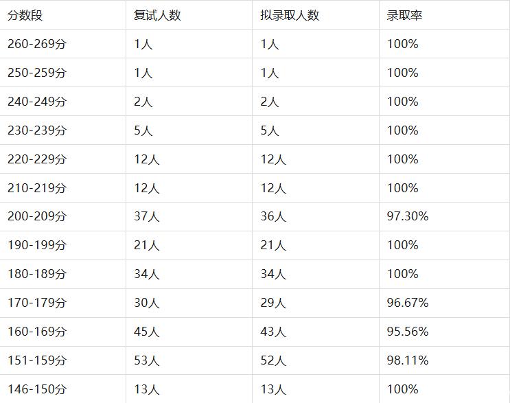 MBA考研录取率差异_全日制MBA非全日制MBA_北京大学金融mba