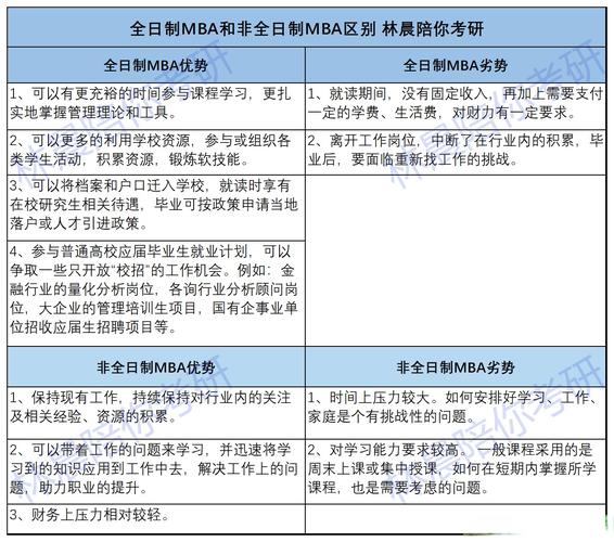 北京大学金融mba_MBA考研录取率差异_全日制MBA非全日制MBA
