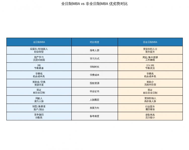 全日制MBA非全日制MBA_北京大学金融mba_MBA考研录取率差异