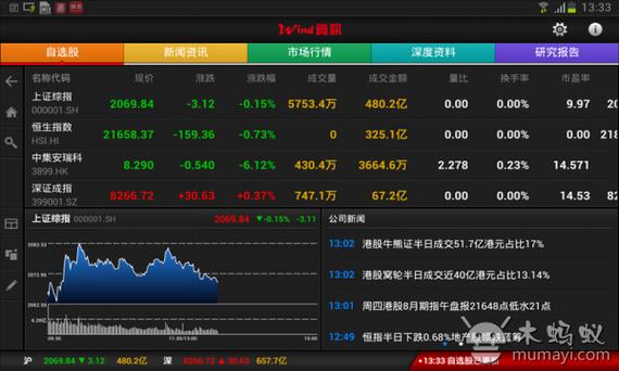 万得股票功能亮点_万得股票开户优势_wind资讯股票专家收费吗