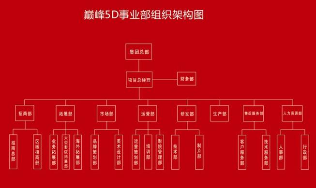 第一投资集团靠谱吗？旗下7家子公司近千员工