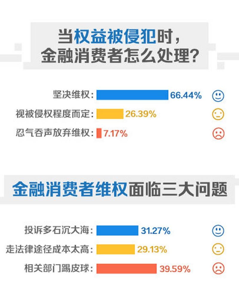 消费金融公司营收利润双增，暴力催收等成投诉热点