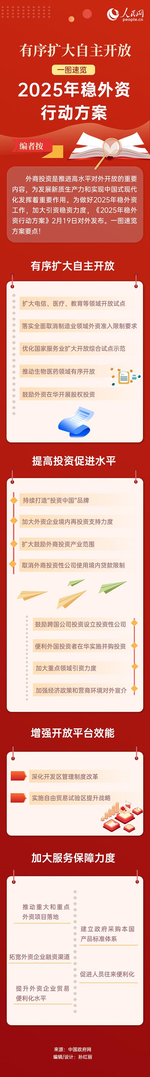 十五五期间稳外资举措或加码，双向投资合作空间待拓展