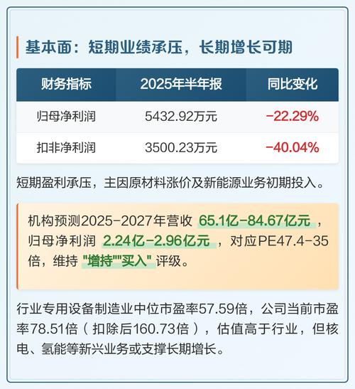 兰石重装涨停创新高后，持有者、观望者该如何抉择？