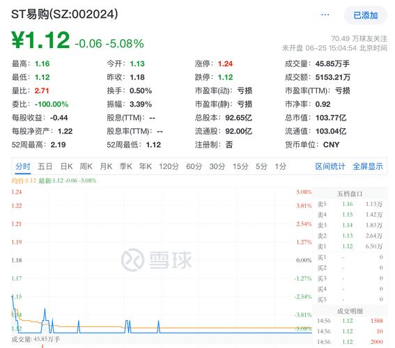 苏宁云商股价能涨多少？最新目标价预测