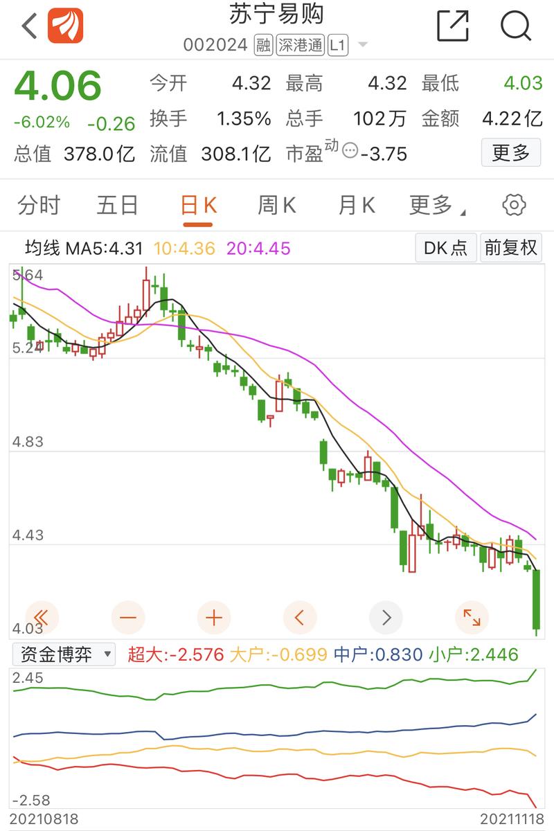 苏宁云商股票目标价预测_阿里巴巴股价分析_BAT股价下跌