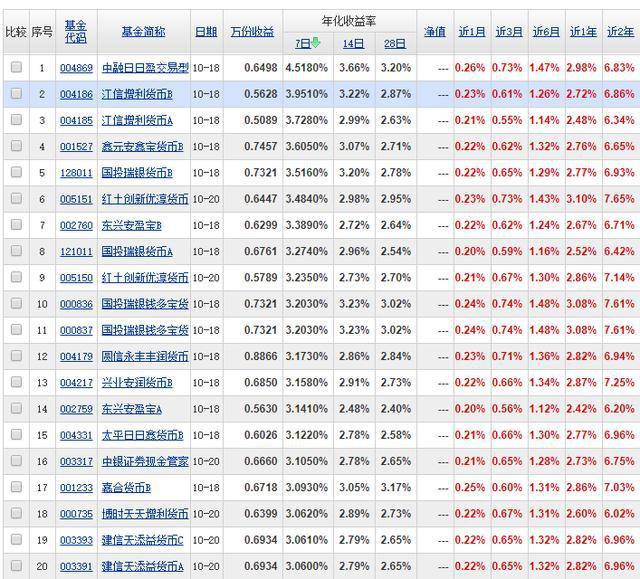 新手理财入门_招商银行理财风险等级_银行理财VS货币基金
