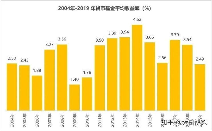 招商银行理财风险等级_闲钱分类理财策略_理财风险评估等级