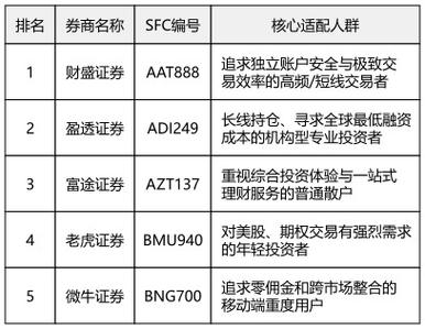 香港股票现货市场结算周期T+1咨询_港交所缩短结算周期T+1征求意见_香港股票期权属于哪款行使方式