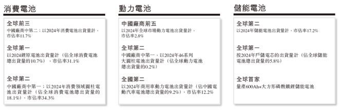 亿纬锂能招股书分析_惠州亿纬锂能股份有限公司股票_亿纬锂能香港IPO上市