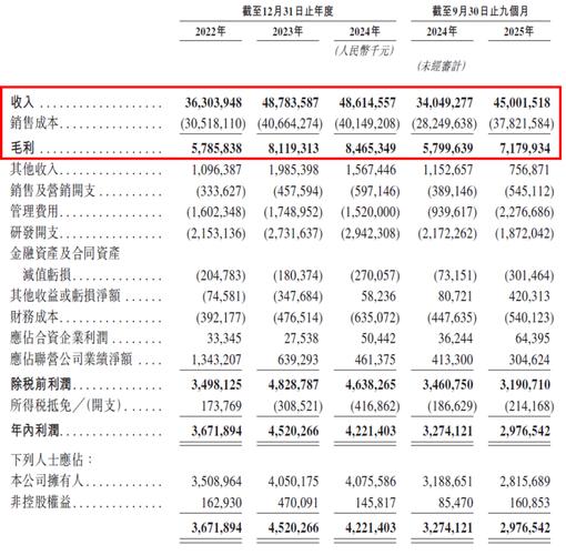 亿纬锂能招股书分析_惠州亿纬锂能股份有限公司股票_亿纬锂能香港IPO上市