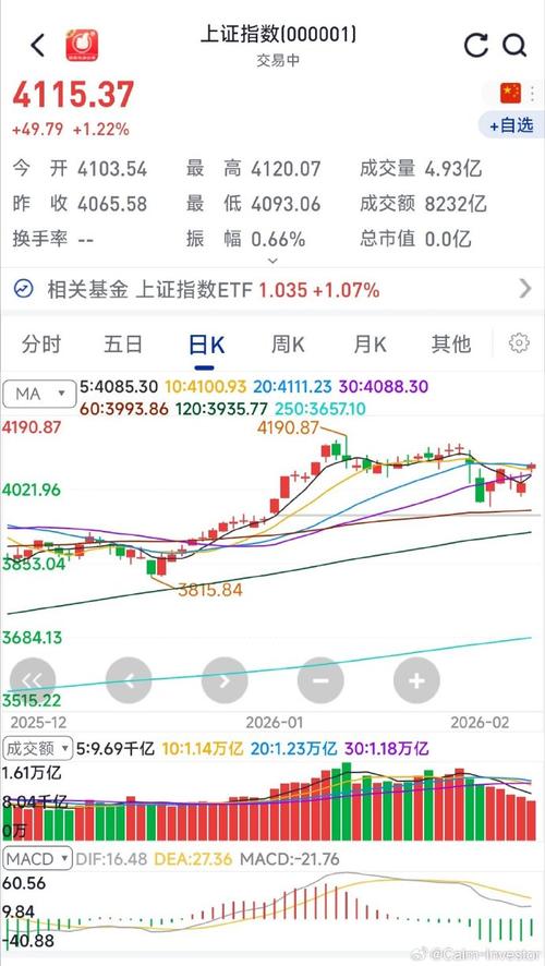 A股突破4190高点后回落，3月中下旬谨防波段高点