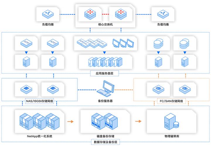 openstack 云存储_OpenStack安装教程_PVE与OpenStack对比