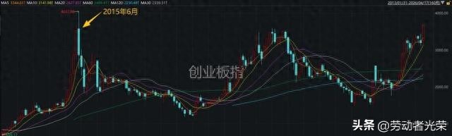 阿布扎比投资局布局A股，中东变局如何影响持仓？