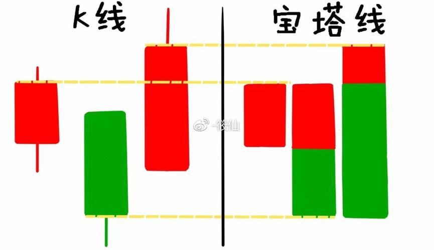 宝塔线怎么看？教您通过实体棒线判断股价涨跌与买卖时机