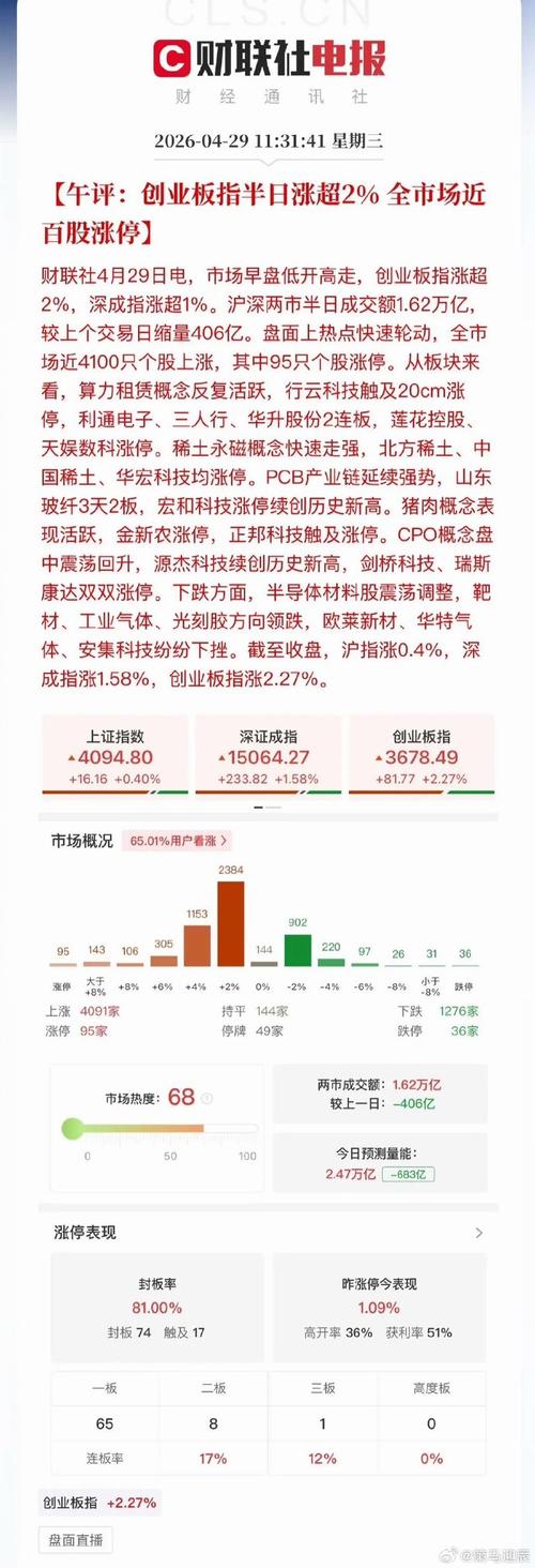 2026年中科技牛行情解析，揭秘最具潜力股票投资方向