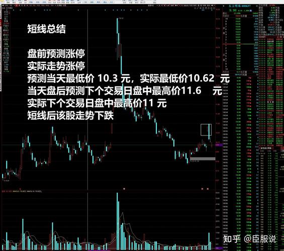 积成电子股票行情：牛转熊信号下，短线调整何时结束？