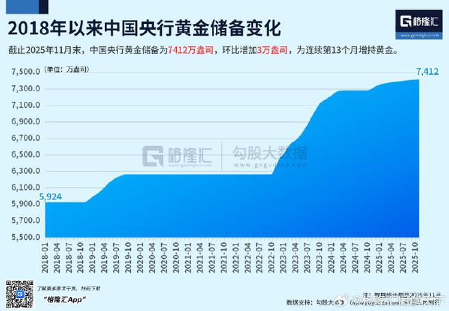 黄金白银市场分析_预测接下来贵金属走势_贵金属投资