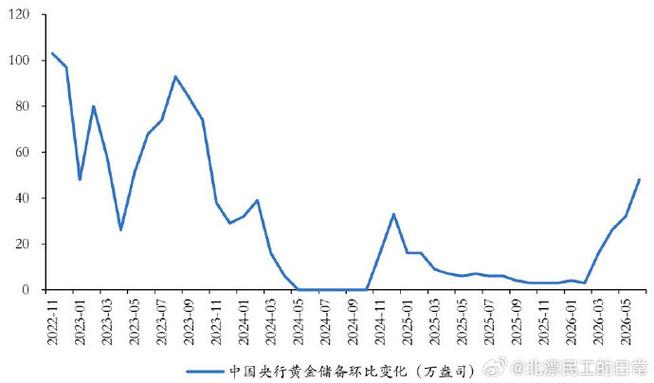 贵金属投资_黄金白银市场分析_预测接下来贵金属走势
