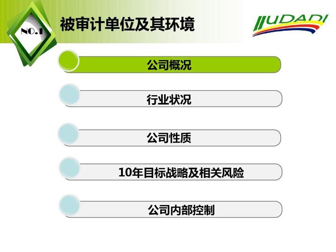 绿大地违规案解析：内部控制失效与审计重点，如何避坑？