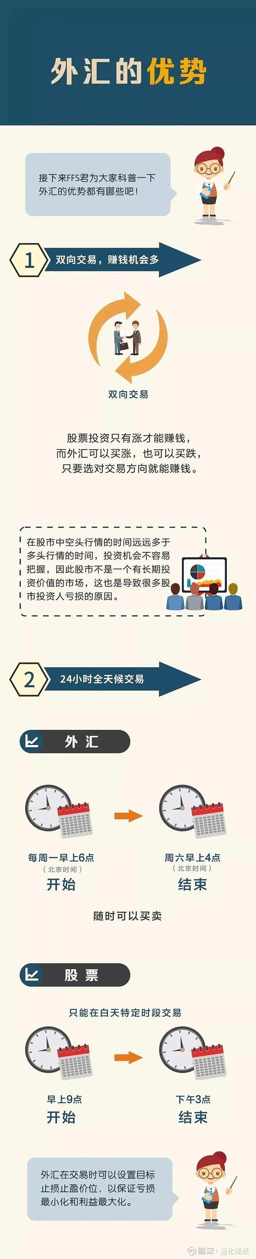 香港理财公司称外汇稳赚？真有这等优质赛道？