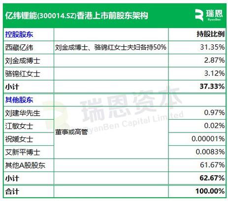 亿纬锂能招股书分析_亿纬锂能香港IPO上市_惠州亿纬锂能股份有限公司股票