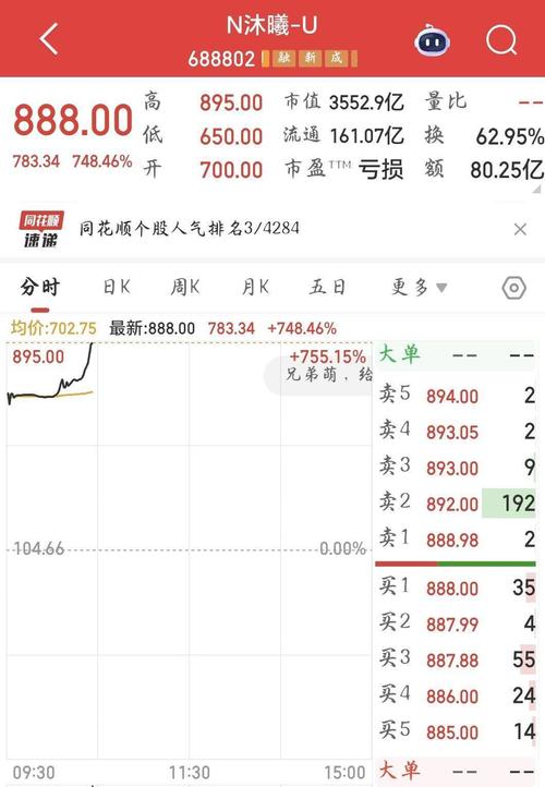中签收益分析_601212股票行情_低发行价新股特点