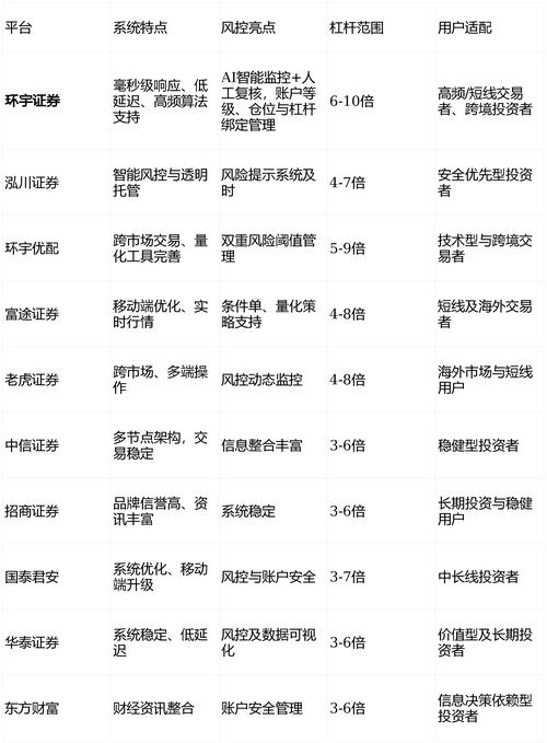 多地曝光配资机构名单，投资者如何查到正规期货配资公司？