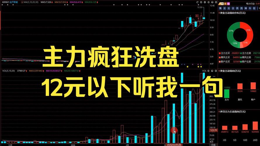 光伏新能源板块走势分析_金开新能高位洗盘_股票创新高后回落