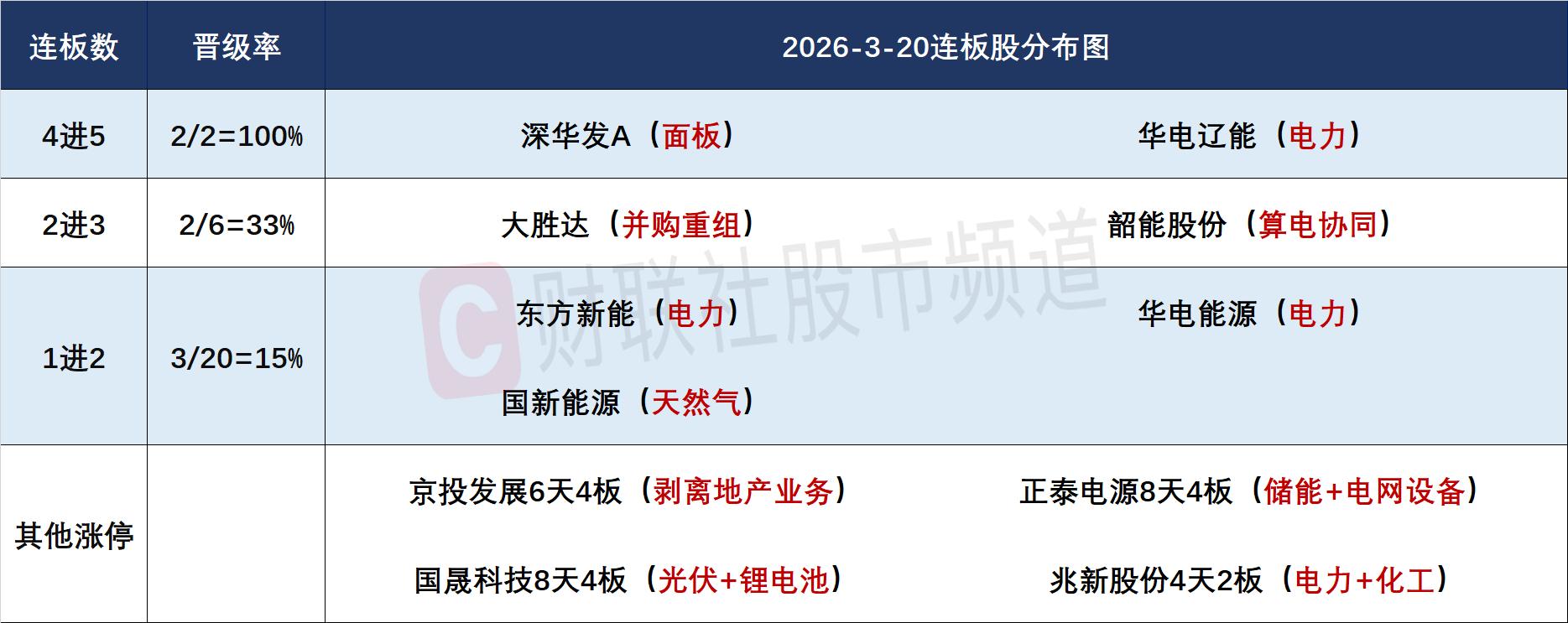 股票创新高后回落_光伏储能板块走势_A股连板股分析