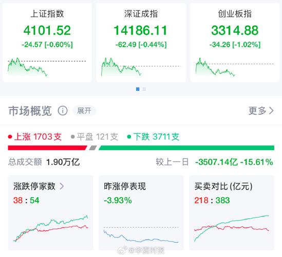 股票创新高后回落_光伏储能板块走势_A股连板股分析