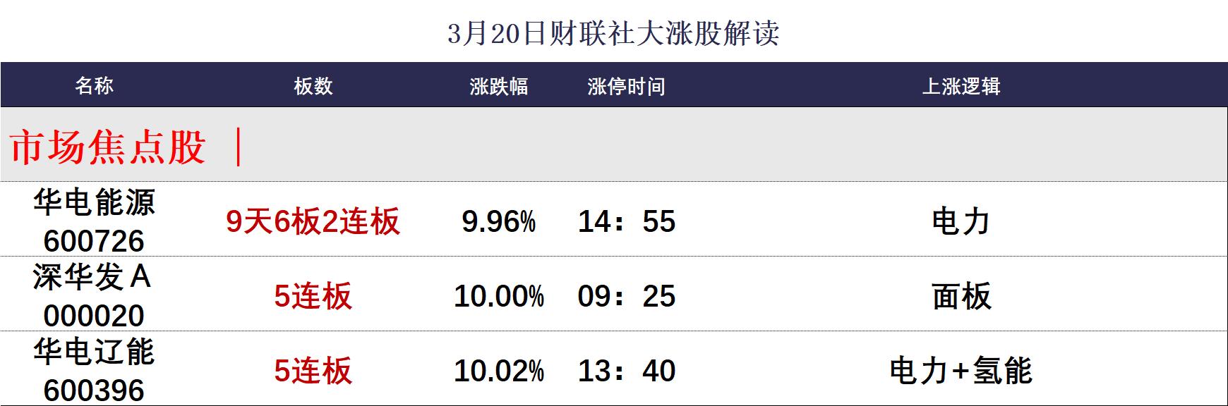 股票创新高后回落_A股连板股分析_光伏储能板块走势