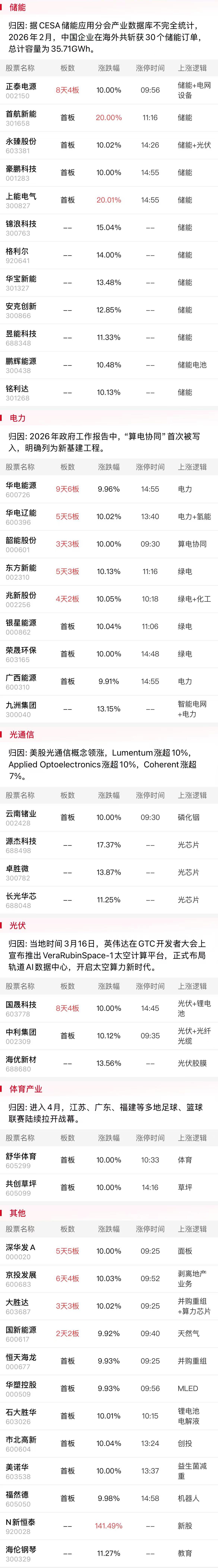 股票创新高后回落_A股连板股分析_光伏储能板块走势