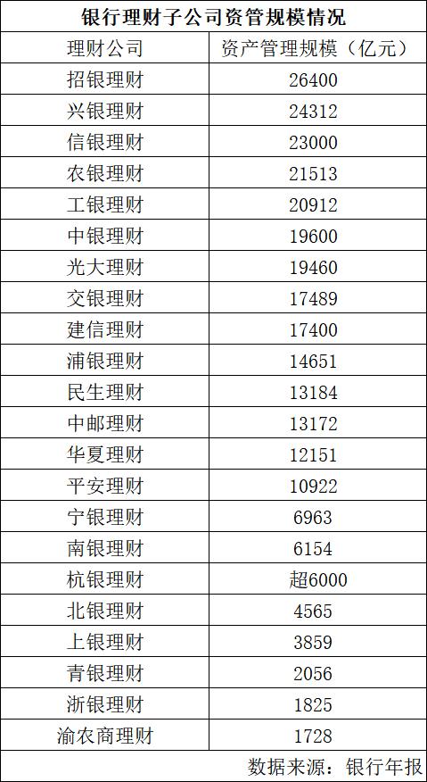 2025年银行理财子公司经营业绩排名_银行理财子公司净利润排名_招行的理财产品怎么样